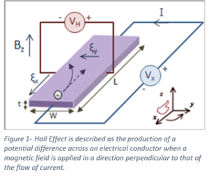 Electro Magnetic Induction vs Hall Effect
